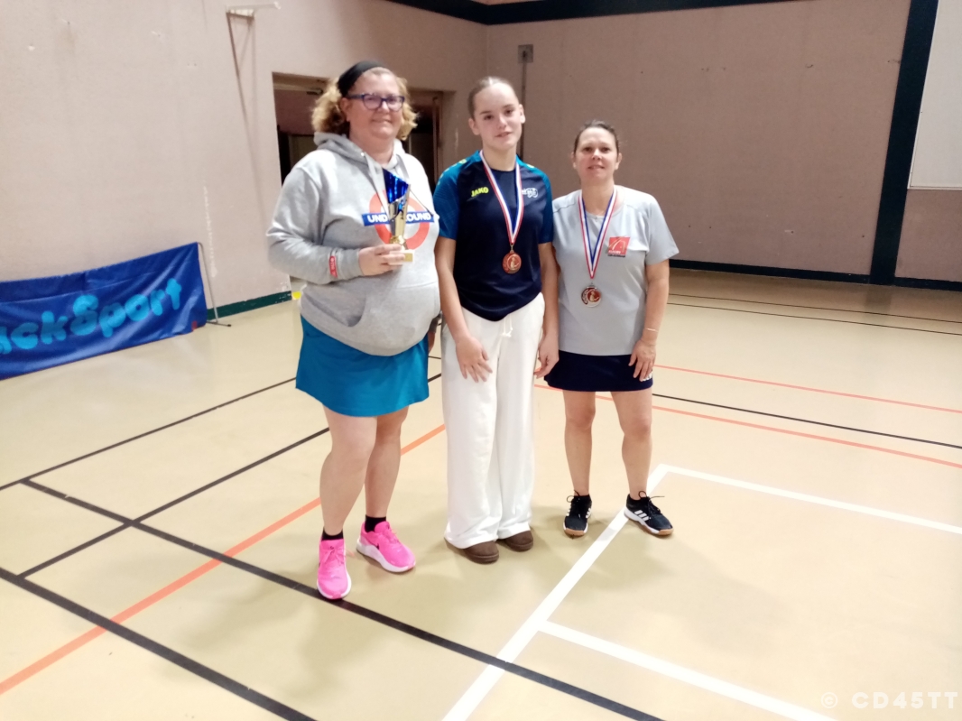 Individuels Corpos Départementaux